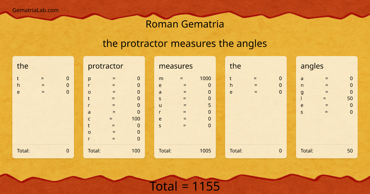 the protractor measures the angles in roman Gematria